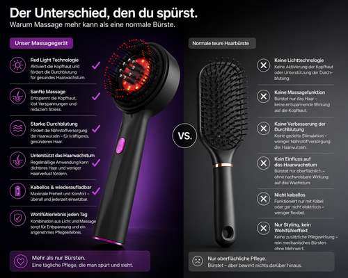 Geschenkset - 2 Kopfhautmassagegeräte + 2 Rosmarin Haarpflegeöle
